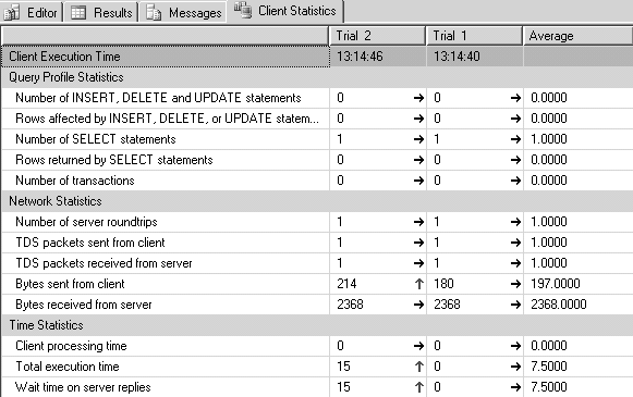 Fig. 5.2 – résultat des statistiques client dans SSMS