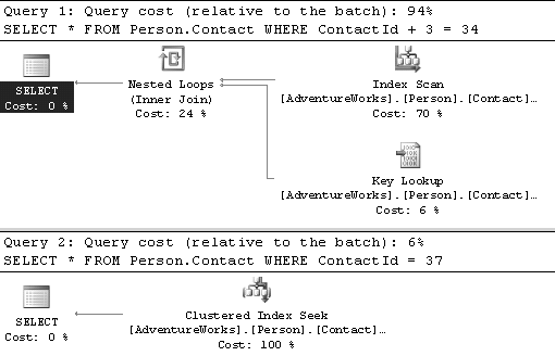 Fig. 8.11 – différence de plans d’exécution