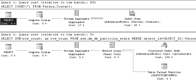 Fig. 8.13 - plans d’exécution